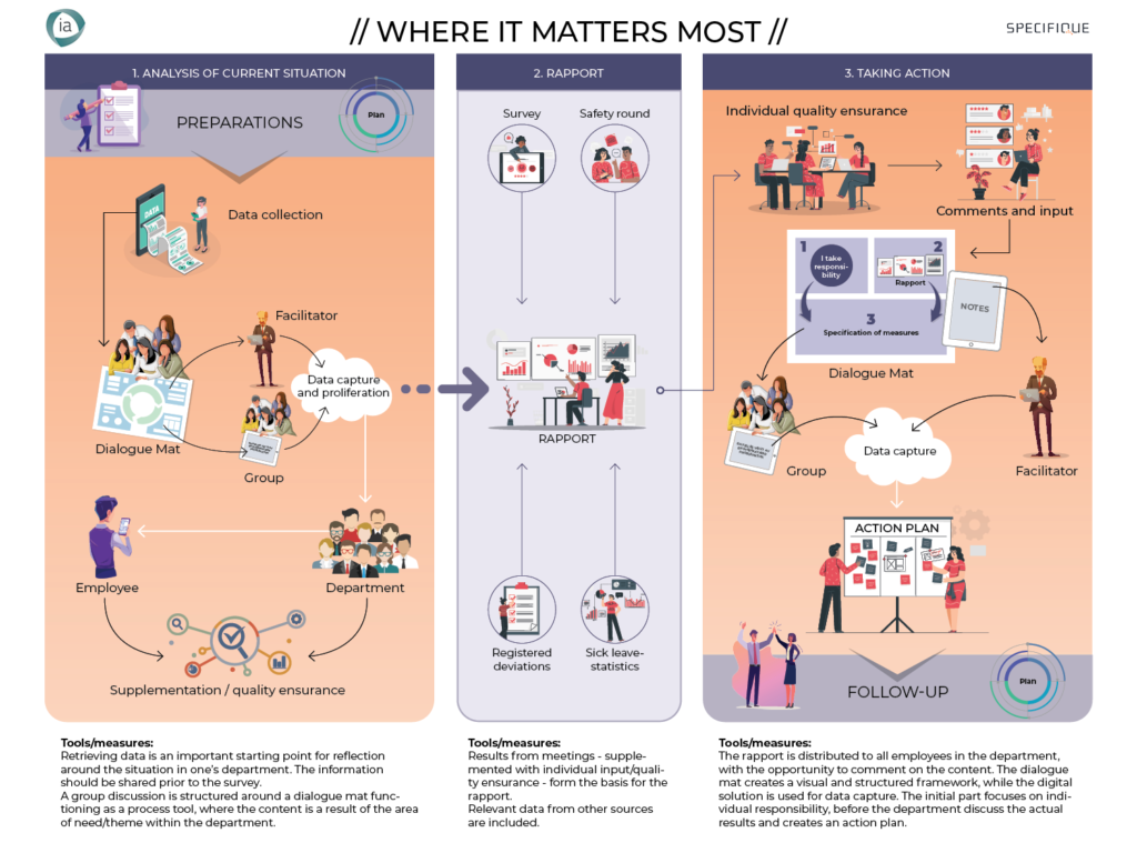 Working Environment Matters 'Where it matters most' - Collaborating towards a better work ...